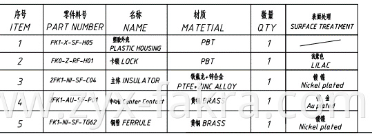 Single FAKRA Straight Female Connectors